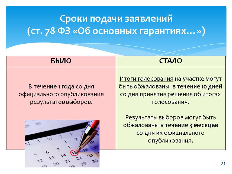 Сроки подачи заявлений (ст. 78 ФЗ «Об основных гарантиях…») 21